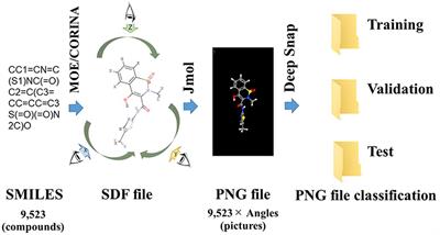 Optimization of a Deep-Learning Method Based on the Classification of Images Generated by Parameterized Deep Snap a Novel Molecular-Image-Input Technique for Quantitative Structure–Activity Relationship (QSAR) Analysis